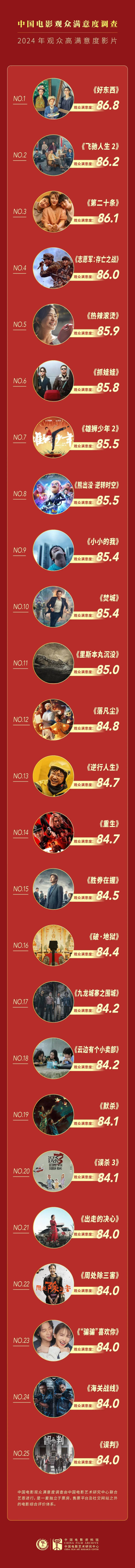 《好东西》下载迅雷BT资源下载[HD-1280PMP4高清版]4k插图