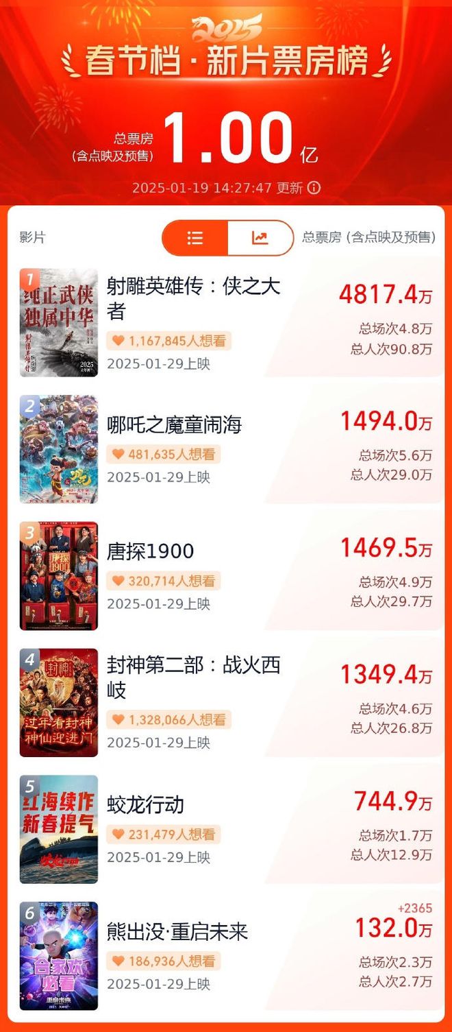 19.9元冲上热搜，网友直呼：不买太亏插图