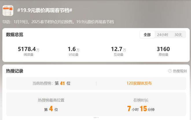 19.9元冲上热搜，网友直呼：不买太亏插图1