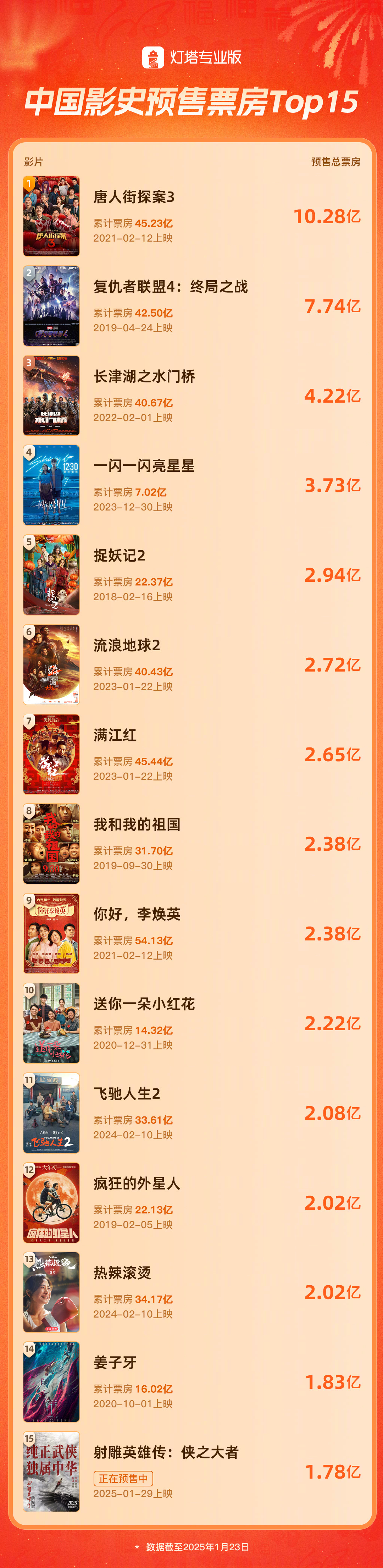 《射雕英雄传：侠之大者》百度云网盘完整下载【HD】高清阿里云盘免费资源夸克网盘插图
