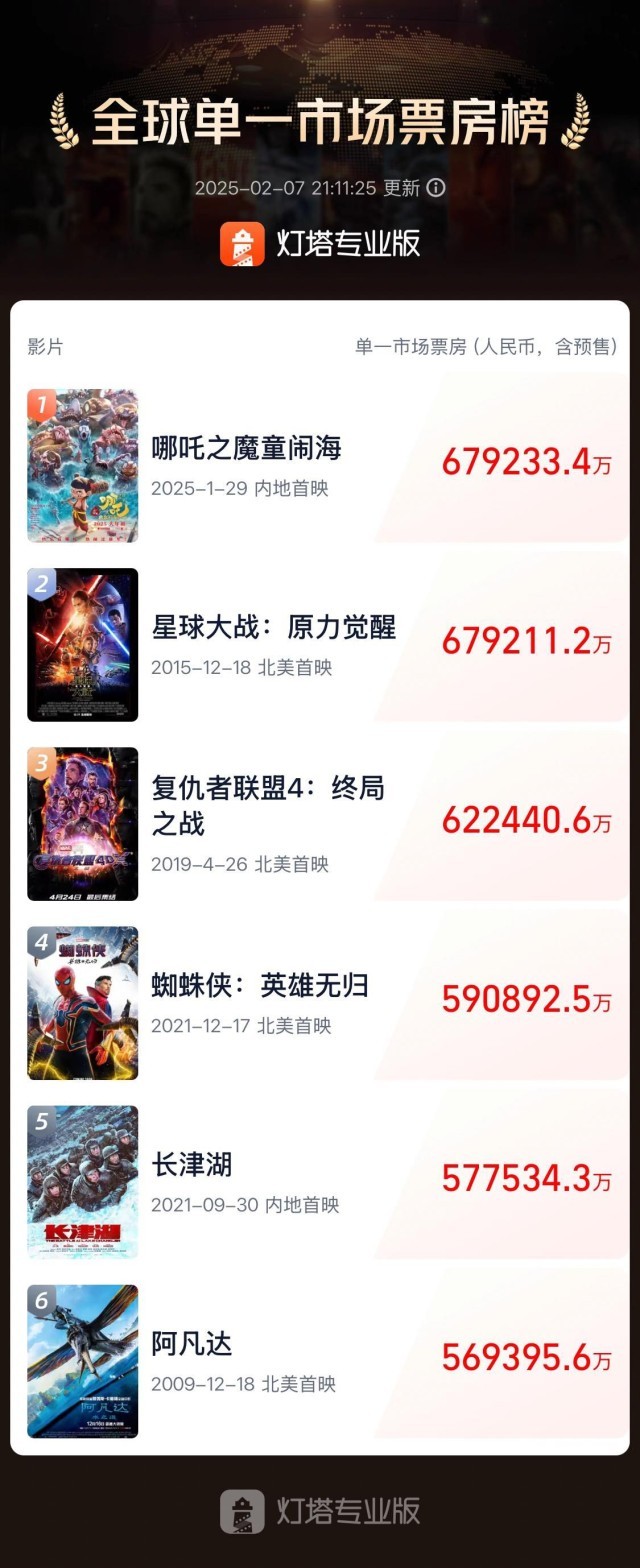 《哪吒之魔童闹海》迅雷magnet磁力链接BT种子资源下载】百度云网盘插图