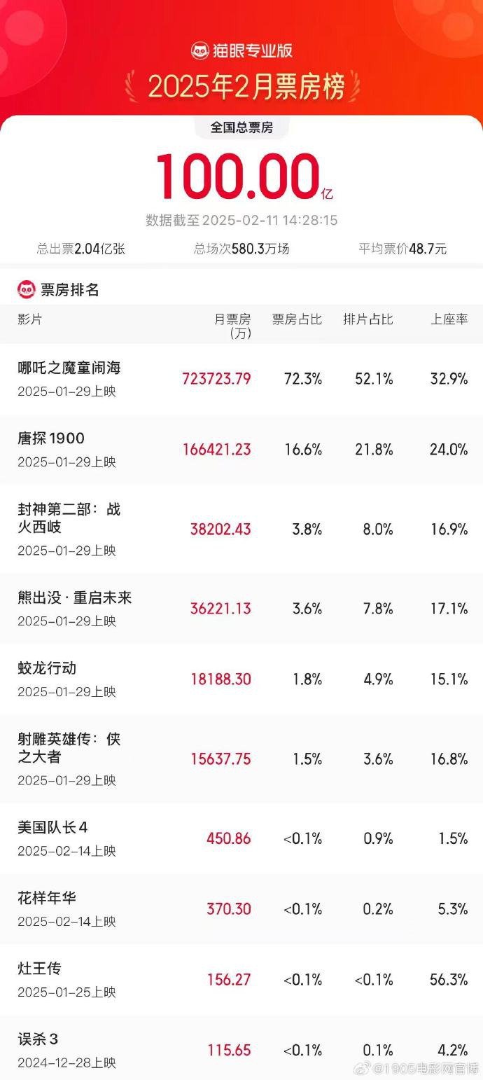 《哪吒2》百度云免费观看高清国语中字阿里云盘在线播放插图