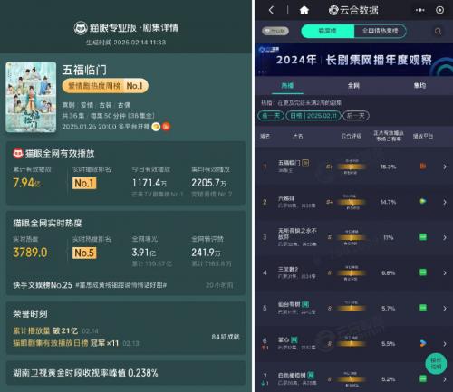 《五福临门》百度云资源下载【网盘高清1280P高清】链接插图